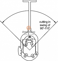Угол поворота ручного трубореза для стальных труб с хомутной защелкой Kern H8S